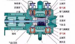 压缩机是怎么制冷的 制冷压缩机