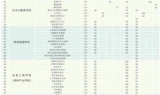 广东省考成绩公布2023